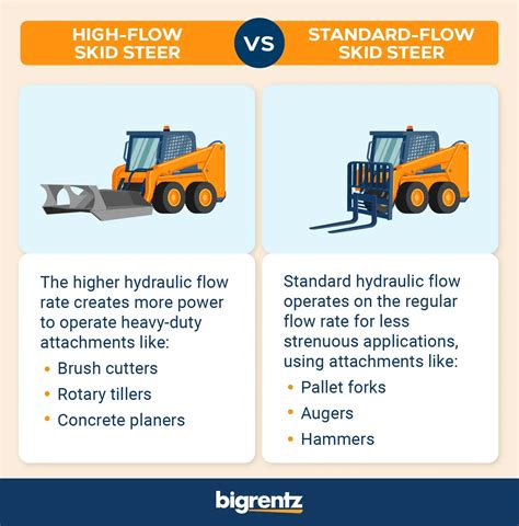 can a standard flow skid steer be made hi flow|high flow hydraulics vs low.